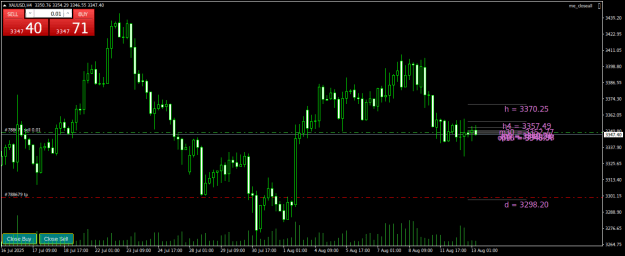 Click to Enlarge

Name: XAUUSDH4.png
Size: 20 KB