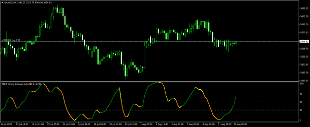 Click to Enlarge

Name: XAUUSDH4.png
Size: 14 KB