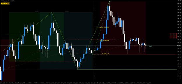 Click to Enlarge

Name: XAUUSDM15.png
Size: 26 KB