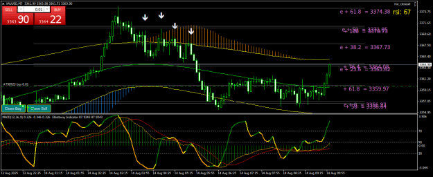 Click to Enlarge

Name: XAUUSDM5.png
Size: 28 KB