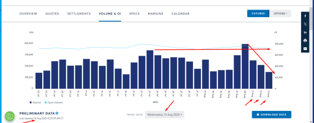 Click to Enlarge

Name: LATEST GOLD OPEN INTEREST AND VOLUME SHOWING LOW ACITIVITY.png
Size: 36 KB