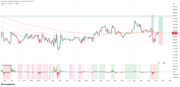 Click to Enlarge

Name: XAUUSD_2025-08-14_13-16-29.png
Size: 50 KB
