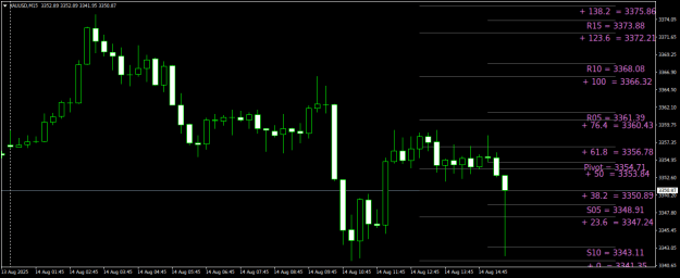 Click to Enlarge

Name: XAUUSDM15.png
Size: 19 KB