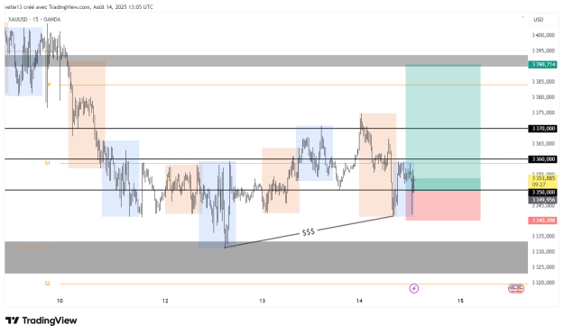 Click to Enlarge

Name: XAUUSD_2025-08-14_13-05-42_7c38a.png
Size: 31 KB