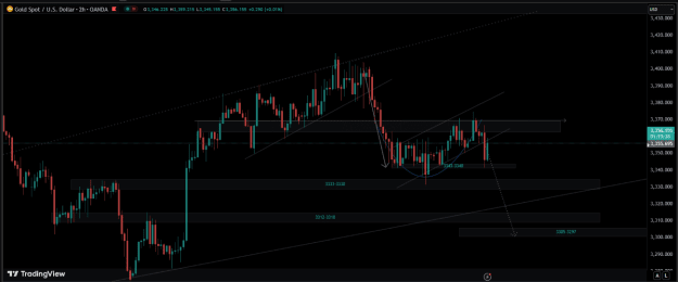 Click to Enlarge

Name: xauusd 1.png
Size: 27 KB