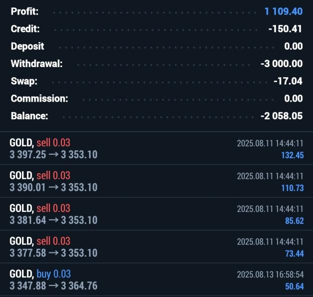 Click to Enlarge

Name: Screenshot_20250815_121356_MetaTrader 5.jpg
Size: 255 KB