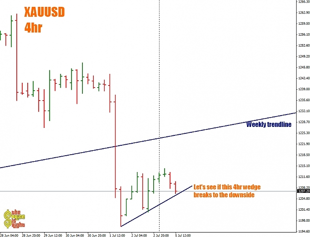 Click to Enlarge

Name: Gold 4hr.jpg
Size: 149 KB