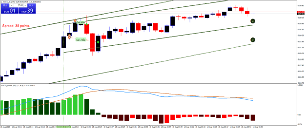 Click to Enlarge

Name: XAUAUD.aM1.png
Size: 20 KB