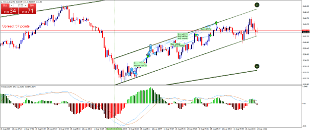 Click to Enlarge

Name: XAUAUD.aM1.png
Size: 28 KB