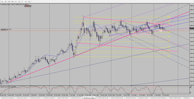 Click to Enlarge

Name: Immagine 2025-08-18 gold daily.png
Size: 40 KB