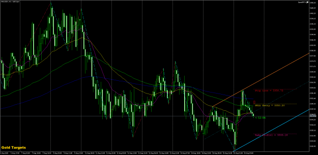 Click to Enlarge

Name: XAUUSDrH1.png
Size: 39 KB