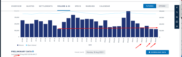 Click to Enlarge

Name: LATEST GOLD OPEN INTEREST AND VOLUME SHOWING LOW INTEREST AND PARTICIPATION.png
Size: 30 KB