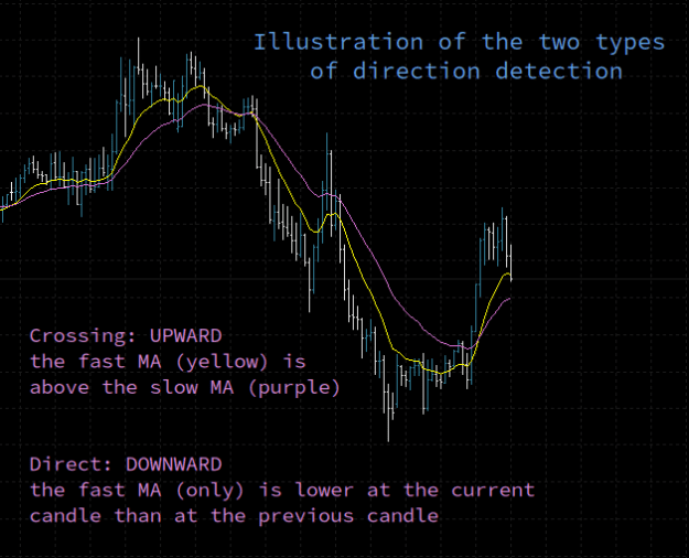 Click to Enlarge

Name: MA_direction_types.png
Size: 19 KB