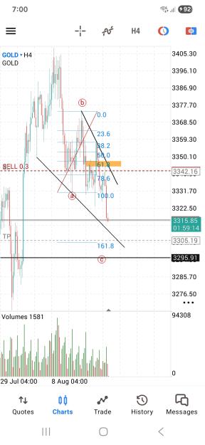 Click to Enlarge

Name: Screenshot_20250820_070046_MetaTrader 5.jpg
Size: 509 KB