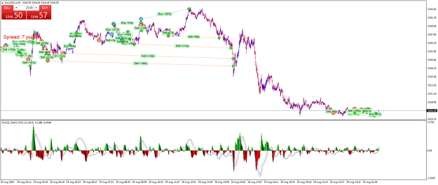 Click to Enlarge

Name: XAUUSD.aM1.png
Size: 35 KB