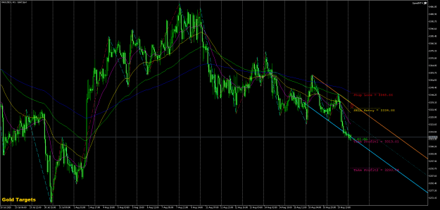 Click to Enlarge

Name: XAUUSDrH1.png
Size: 44 KB