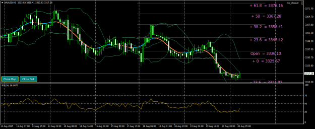 Click to Enlarge

Name: XAUUSDH1.png
Size: 24 KB