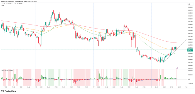 Click to Enlarge

Name: XAUUSD_2025-08-20_11-12-59.png
Size: 54 KB