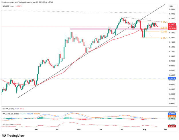 Click to Enlarge

Name: euro-slips-before-jackson-hole-talks-4192.png
Size: 45 KB