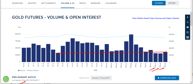 Click to Enlarge

Name: LATEST GOLD OI AND VOL .png
Size: 42 KB