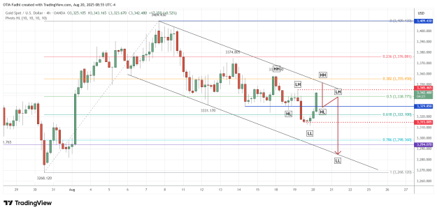 Click to Enlarge

Name: XAUUSD_2025-08-20_08-55-35.png
Size: 50 KB