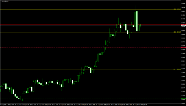 Click to Enlarge

Name: XAUUSDM5.png
Size: 13 KB