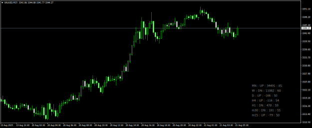 Click to Enlarge

Name: XAUUSDM15.png
Size: 13 KB
