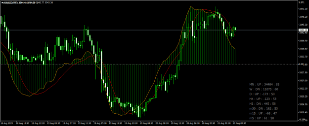 Click to Enlarge

Name: XAUUSDM30.png
Size: 19 KB