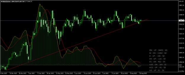 Click to Enlarge

Name: XAUUSDDaily.png
Size: 21 KB