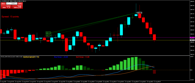 Click to Enlarge

Name: XAUEUR.aM1.png
Size: 20 KB