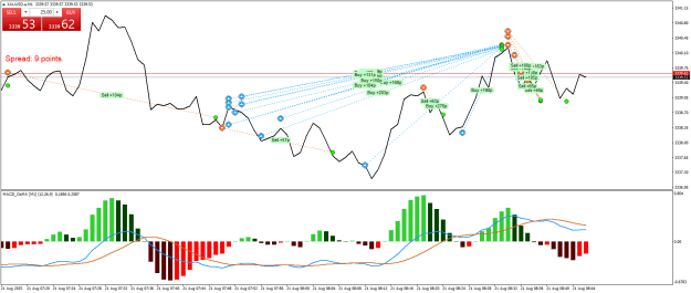 Click to Enlarge

Name: XAUUSD.aM1.png
Size: 27 KB