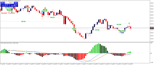 Click to Enlarge

Name: XAUUSD.aM1.png
Size: 21 KB