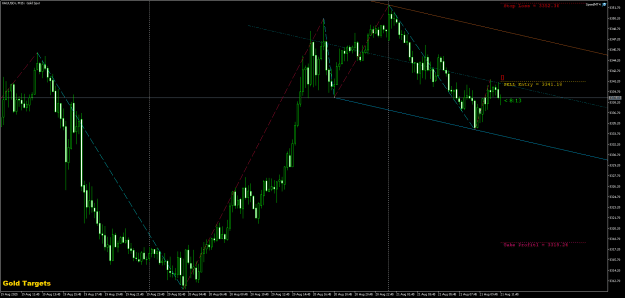 Click to Enlarge

Name: XAUUSDrM15.png
Size: 25 KB