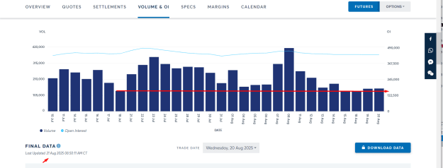 Click to Enlarge

Name: LATEST GOLD OPEN INTEREST AND VOLUME SHOWING LOW PARTICIPATION.png
Size: 29 KB