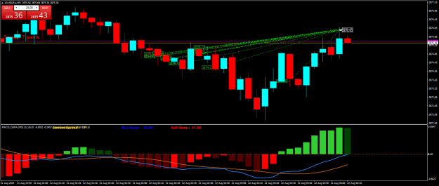 Click to Enlarge

Name: XAUEUR.aM5.png
Size: 22 KB