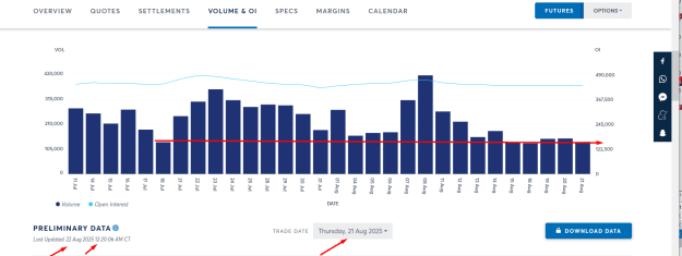 Click to Enlarge

Name: LATEST GOLD OPEN INTEREST AND VOLUME SHOWING  LOW ACTIVITY.png
Size: 32 KB