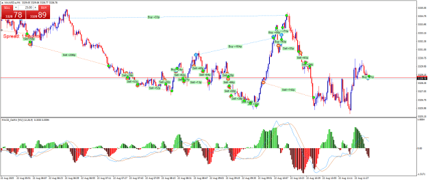 Click to Enlarge

Name: XAUUSD.aM1.png
Size: 31 KB