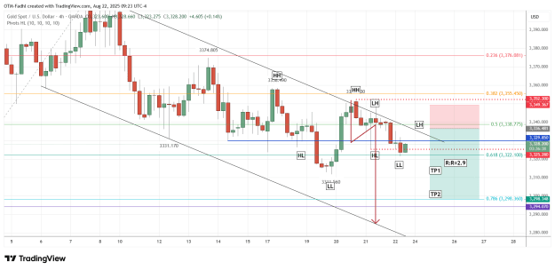 Click to Enlarge

Name: XAUUSD_2025-08-22_09-23-22.png
Size: 48 KB