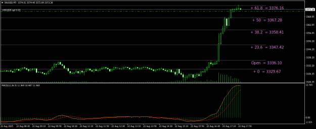 Click to Enlarge

Name: XAUUSDM5.png
Size: 15 KB