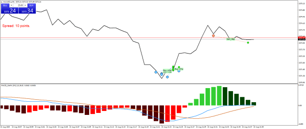 Click to Enlarge

Name: XAUUSD.aM1.png
Size: 18 KB