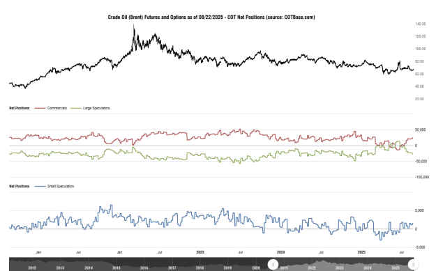 Click to Enlarge

Name: cotbase-crude-oil-brent-futures-and-options-cot-net-positions.png
Size: 29 KB