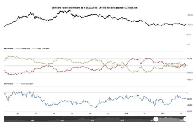 Click to Enlarge

Name: cotbase-soybeans-futures-and-options-cot-net-positions.png
Size: 26 KB