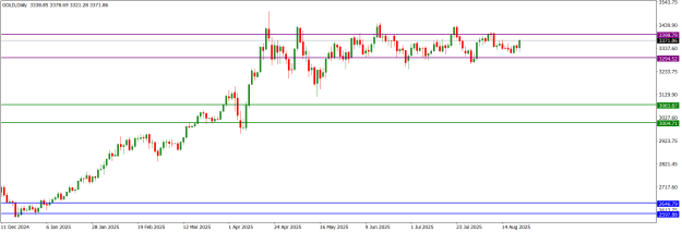 Click to Enlarge

Name: GOLDDaily.png
Size: 14 KB