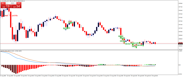 Click to Enlarge

Name: XAUUSD.aM5.png
Size: 18 KB