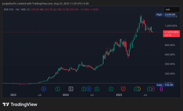 Click to Enlarge

Name: BSE_2025-08-25_11-29-55.png
Size: 13 KB