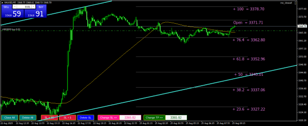 Click to Enlarge

Name: XAUUSDM5.png
Size: 23 KB