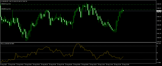 Click to Enlarge

Name: XAUUSDM5.png
Size: 14 KB