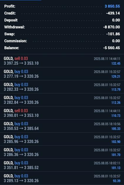 Click to Enlarge

Name: Screenshot_20250825_211546_MetaTrader 5.jpg
Size: 421 KB