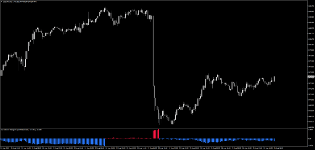 Click to Enlarge

Name: USDJPYM15vwap.png
Size: 18 KB