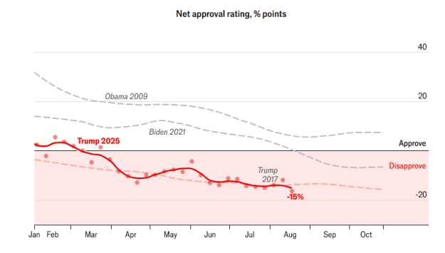 Click to Enlarge

Name: Trump Net aproval.png
Size: 13 KB